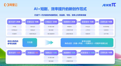 劇佳拍檔圓滿收官，全鏈齊聚共筑短劇資源對(duì)接新高地